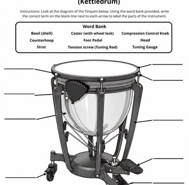 Parts of the Timpani