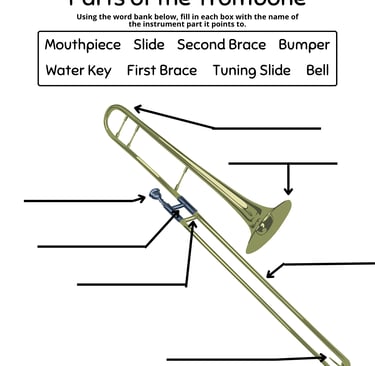 Parts of the Trombone