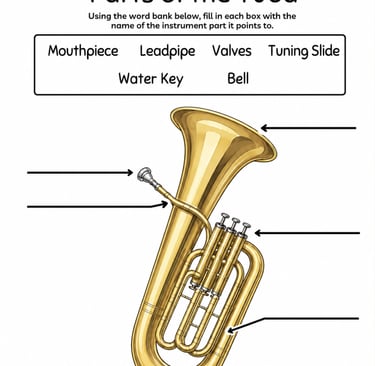 Parts of the Tuba