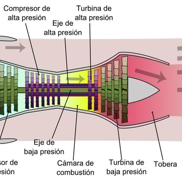 Motor Turbofan