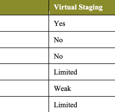 virtual vs real staging chart staging house