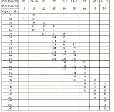 flip jar  Parameter configuration