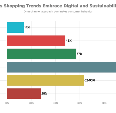 2025 Christmas Shopping Trends & Consumer Behavior