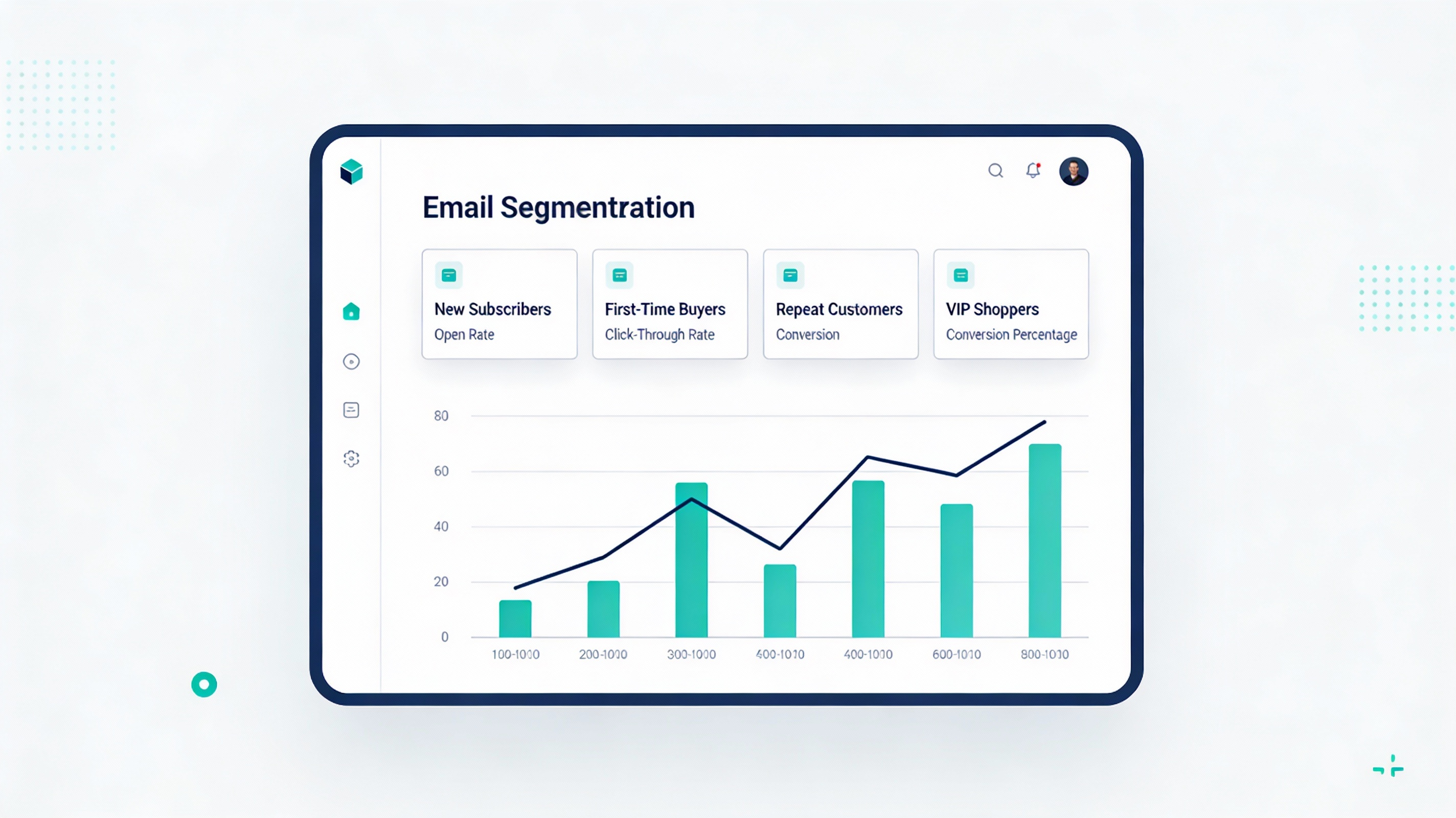 Email segmentation funnel diagram showing how all subscribers are divided into browse abandoners