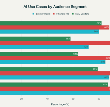 a bar chart showing the number of cases of a case of a case of a