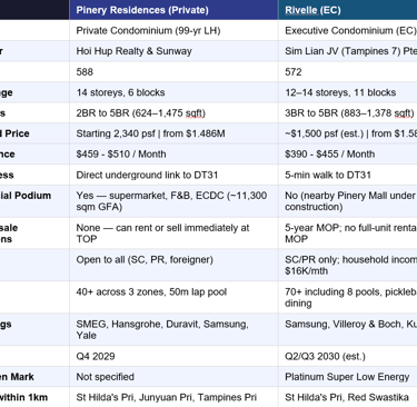 Pinery Residences price