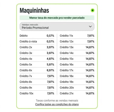 Tabela completa de taxas TON – Plano Mega+: Pix, débito e crédito