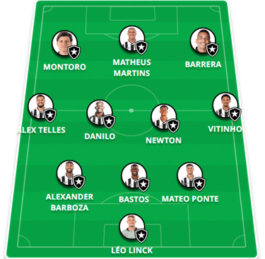 Provável time do Botafogo