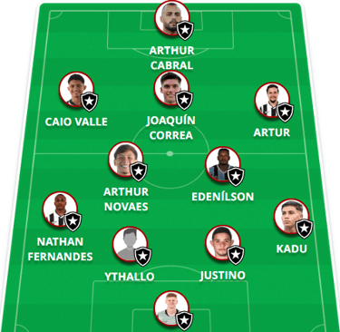 Escalação botafogo