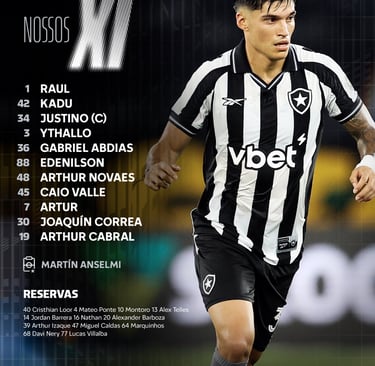 Escalação Botafogo contra Boavista 