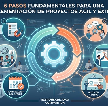 Diagrama del ciclo de vida ágil con los 6 pasos fundamentales de implementación.