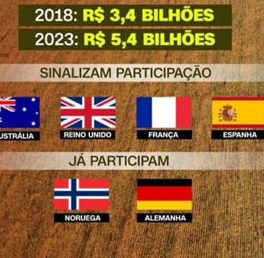Amazon Fund Colaborators - Where the Money Come From