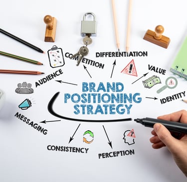 Brand positioning and messaging