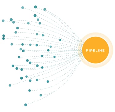 Pipeline architecture