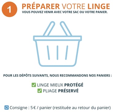 Je veux déposer mon ligne