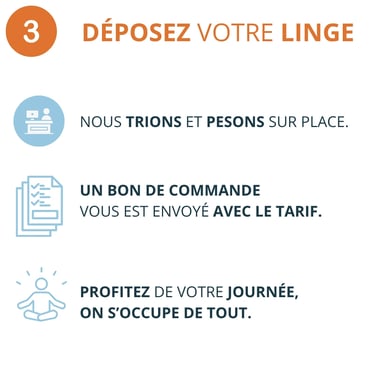 Je veux déposer mon ligne