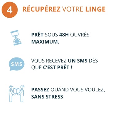 Je veux déposer mon ligne