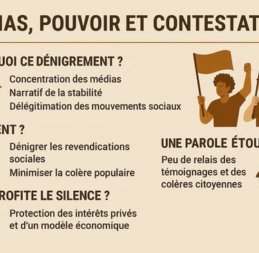 Stoppons tout vs police, média et politique