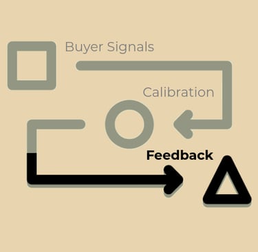 How Pillar 3 - Feedback of the Buyer Flywheel works to match buyer evolution with corrections.