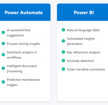 AI Builder for form processing. Natural language to app conversion. Intelligent document processing.