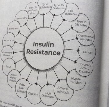图示胰岛素抵抗相关与多种疾病。