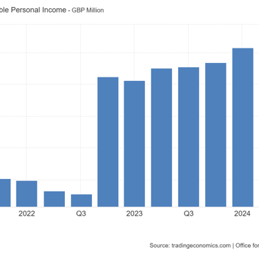 GB Disposable Income