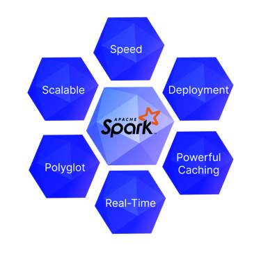 Apache Spark Real-Time Data Engineering