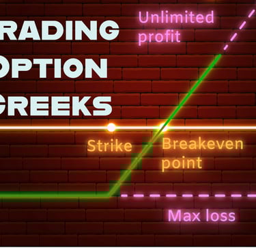 Option Buy Profit and Loss Chart