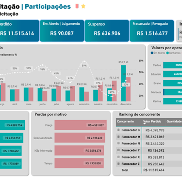 Dashboard de Licitações