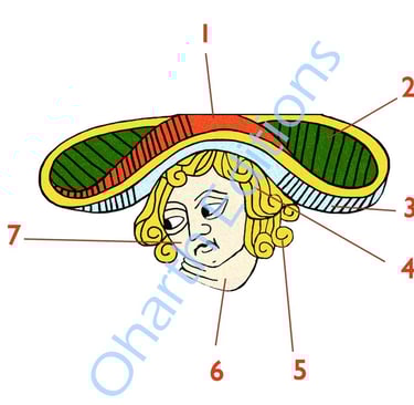 extrait du livre Tarot de Marseille le sens par l'image