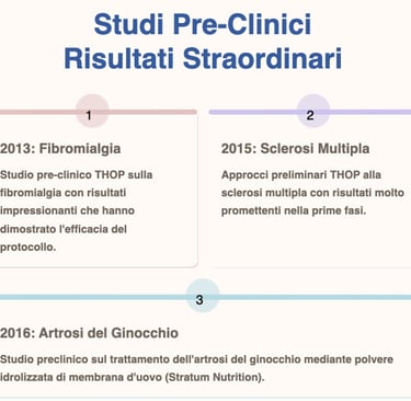TEST Pre-Clinico THOP vs Fibromialgia
