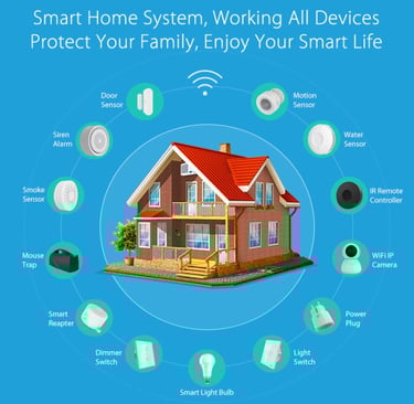a smart home security system with smart home security