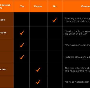 Maasc-PAPR-safety quiz-painting