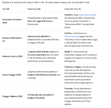 Tabella comparativa 2025 tra canone concordato e canone libero: importi detraibili, percentuali e ri