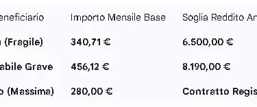 a receipt for a car with a price tag