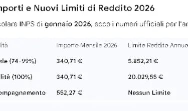 tabella-importi-limiti-reddito-inps-2026.webp