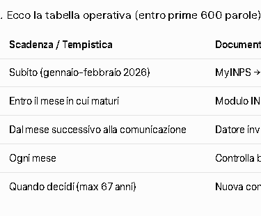 Tabella operativa 2026 per attivare pensione o bonus: fasi, scadenze, documenti e azioni mensili da 