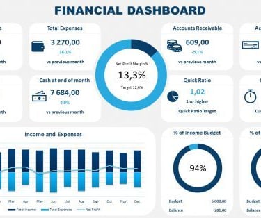 Financial reporting