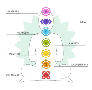 chakra-nicura-cristalli