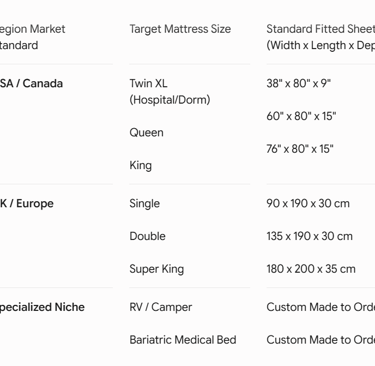 fitted sheet sizes globally