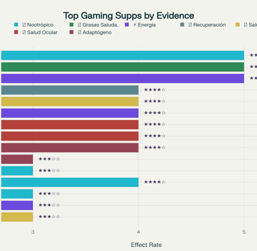 Tabla Cientifica Ranking Suplementos
