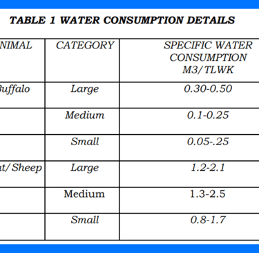 TABLE 1 - Water consumption details