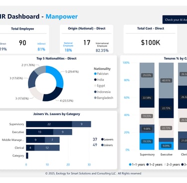 HR Dashboard Manpower