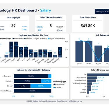 HR Dashboard Salary