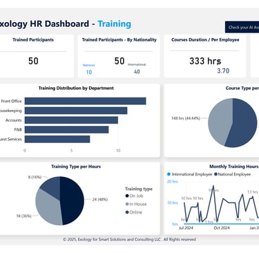 HR dashboard Training