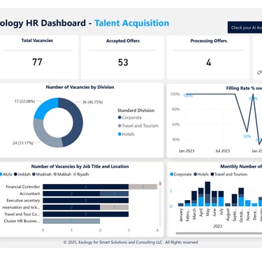 HR Dashboard Talent Acquisition