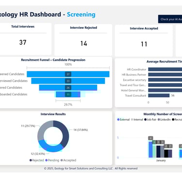 HR Dashboard Screening