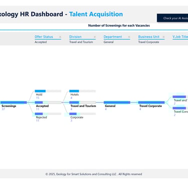 HR Dashboard Talent Acquisition