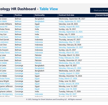 HR Dashboard Table View