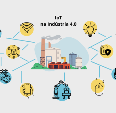 IoT na indústria 4.0